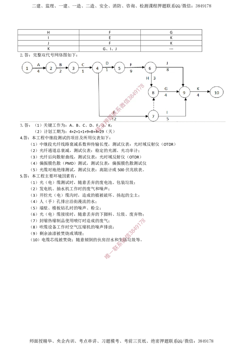 2017年一建通信真题解析_2026年一级建造师_2026年一建通信_2025年一建通信SVIP_02-基础精讲✿高端面授✿深度强化_11-通信《直播精讲班》牛飞SMR推荐_真题空白试卷及视频解析