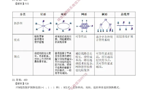 2017年一建通信真题解析_2026年一级建造师_2026年一建通信_2025年一建通信SVIP_02-基础精讲✿高端面授✿深度强化_11-通信《直播精讲班》牛飞SMR推荐_真题空白试卷及视频解析