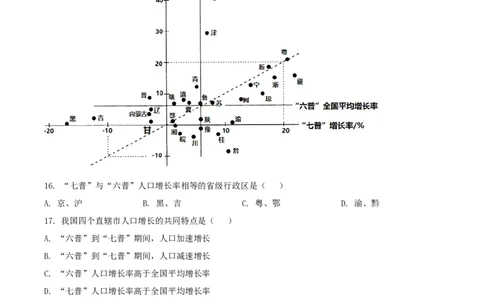 2022年高考地理试卷（江苏）（空白卷）_地理历年高考真题_新&middot;Word版2008-2025&middot;高考地理真题_地理（按省份分类）2008-2025_2008-2025&middot;（江苏）地理高考真题
