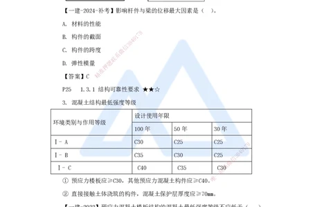 02.2025臧雪志-考前拔分速成-第1章-2_2026年一级建造师_2026年一建建筑_2025年一建建筑SVIP_04-冲刺串讲✿考点强化✿小灶集训_33-建筑《考前拔分速成》臧雪志HX_讲义