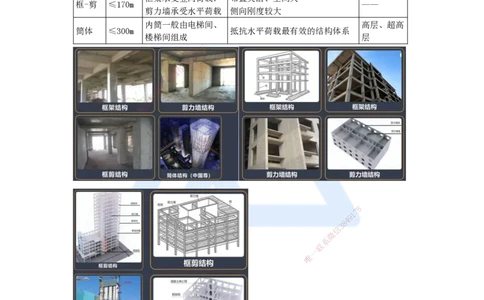 02.2025臧雪志-考前拔分速成-第1章-2_2026年一级建造师_2026年一建建筑_2025年一建建筑SVIP_04-冲刺串讲✿考点强化✿小灶集训_33-建筑《考前拔分速成》臧雪志HX_讲义