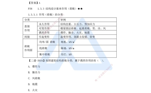 02.2025臧雪志-考前拔分速成-第1章-2_2026年一级建造师_2026年一建建筑_2025年一建建筑SVIP_04-冲刺串讲✿考点强化✿小灶集训_33-建筑《考前拔分速成》臧雪志HX_讲义