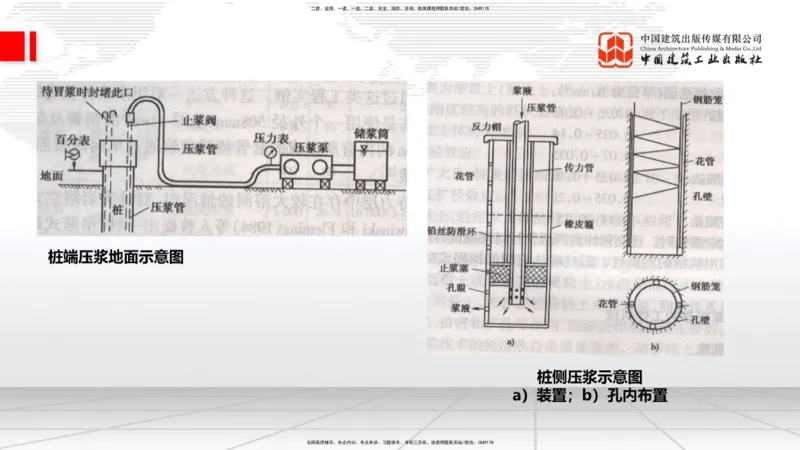 A23节：3.4.1桩基础施工（下）、3.5.1梁式桥施工（上）2.13_2026年一级建造师_2026年一建公路_2025年一建公路SVIP_02-基础精讲✿高端面授✿深度强化_讲义