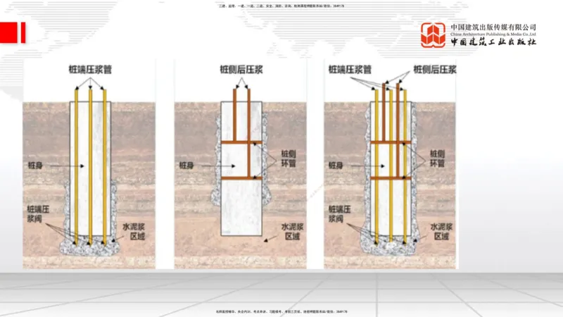 A23节：3.4.1桩基础施工（下）、3.5.1梁式桥施工（上）2.13_2026年一级建造师_2026年一建公路_2025年一建公路SVIP_02-基础精讲✿高端面授✿深度强化_讲义