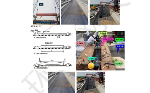 15.第15讲-21预应力混凝土施工技术-先张法_2026年一级建造师_2026年一建市政_2025年一建市政SVIP_02-基础精讲✿高端面授✿深度强化_董雨佳