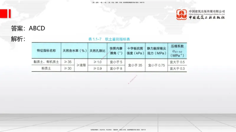 6.16一建《公路》全国大模考解析公开课上_2026年一级建造师_2026年一建公路_2025年一建公路SVIP_02-基础精讲✿高端面授✿深度强化_03-公路《前期全套课》朱娟婷JGS_讲义