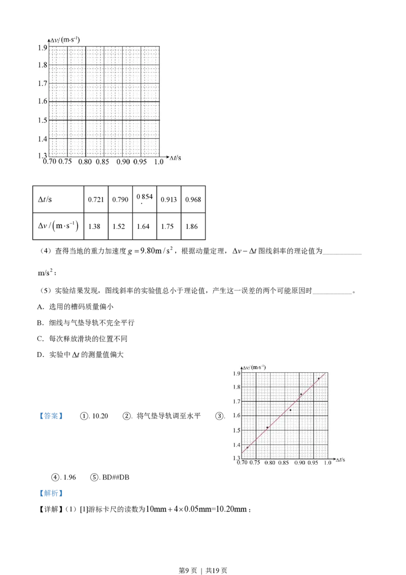 2021年高考物理试卷（江苏）（解析卷）_物理历年高考真题_新&middot;PDF版2008-2025&middot;高考物理真题_物理（按省份分类）2008-2025_2008-2025&middot;（江苏）物理高考真题