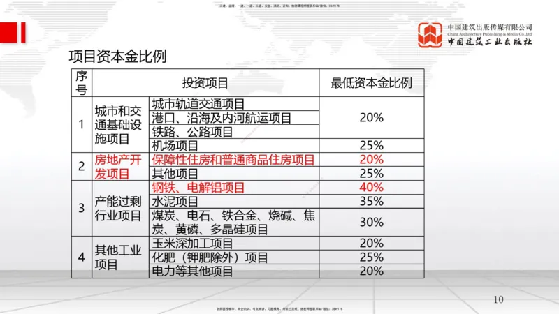 A01节：1.1.1工程项目投资管理制度-1.1.2工程建设实施程序（11.13）_2026年一级建造师_2026年一建管理_2025年一建管理SVIP_02-基础精讲✿高端面授✿深度强化_讲义