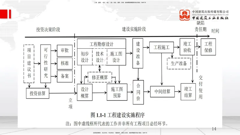 A01节：1.1.1工程项目投资管理制度-1.1.2工程建设实施程序（11.13）_2026年一级建造师_2026年一建管理_2025年一建管理SVIP_02-基础精讲✿高端面授✿深度强化_讲义
