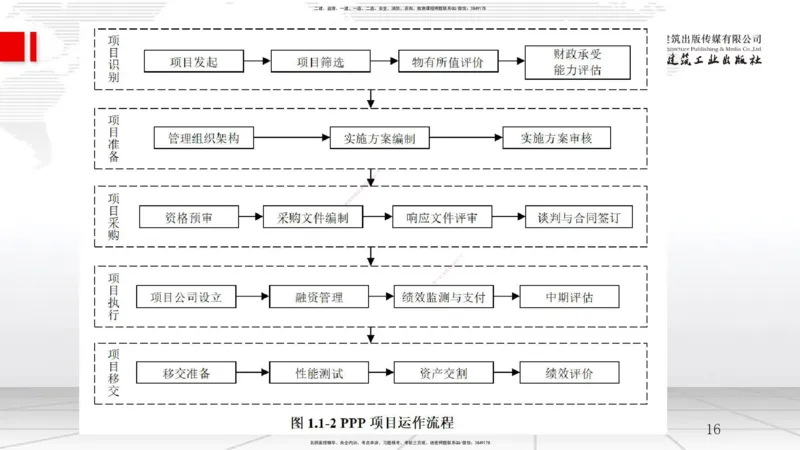 A01节：1.1.1工程项目投资管理制度-1.1.2工程建设实施程序（11.13）_2026年一级建造师_2026年一建管理_2025年一建管理SVIP_02-基础精讲✿高端面授✿深度强化_讲义