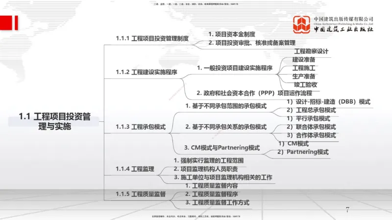 A01节：1.1.1工程项目投资管理制度-1.1.2工程建设实施程序（11.13）_2026年一级建造师_2026年一建管理_2025年一建管理SVIP_02-基础精讲✿高端面授✿深度强化_讲义
