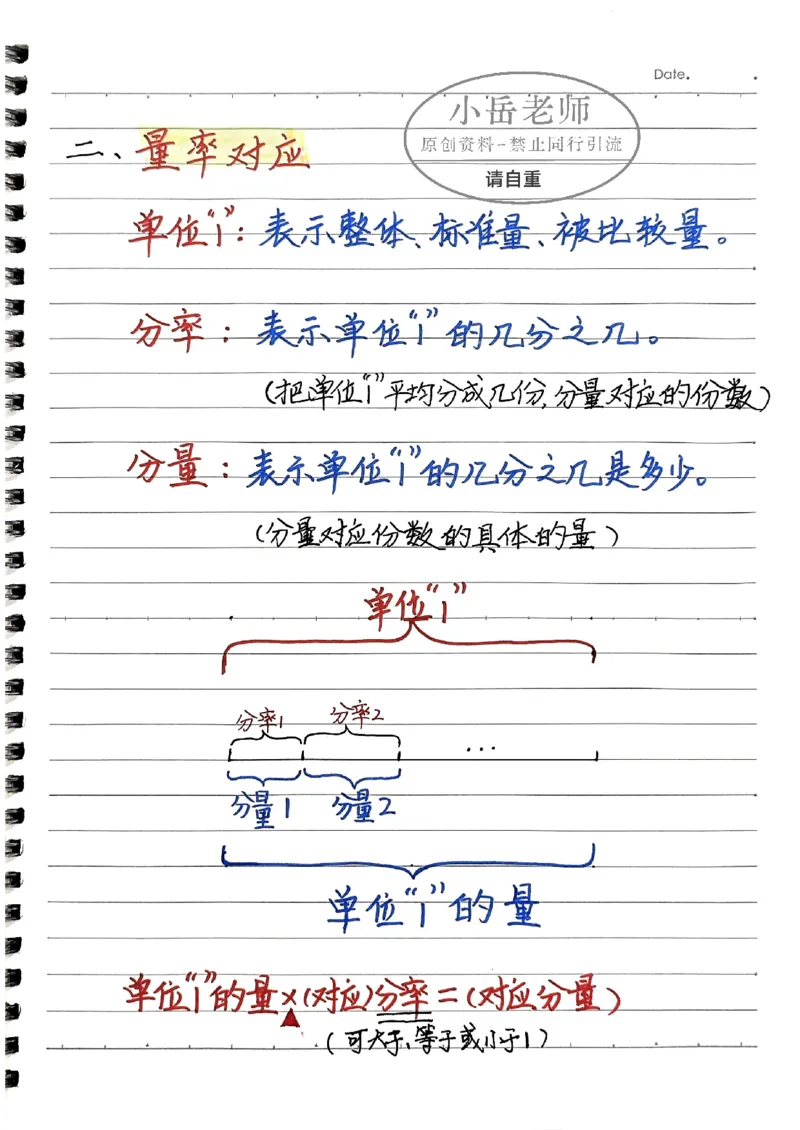 六年级上册手写笔记水印_小学全网线上同款资料_22号文件6上数学分数乘除