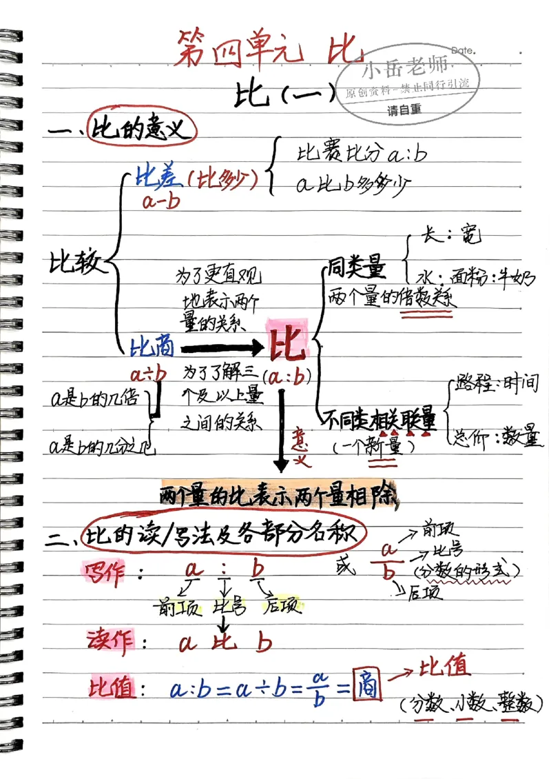 六年级上册手写笔记水印_小学全网线上同款资料_22号文件6上数学分数乘除