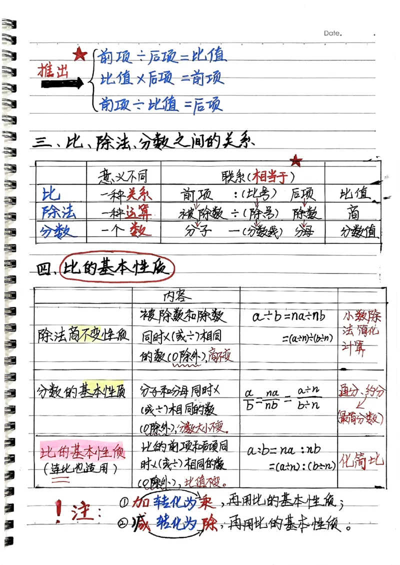 六年级上册手写笔记水印_小学全网线上同款资料_22号文件6上数学分数乘除
