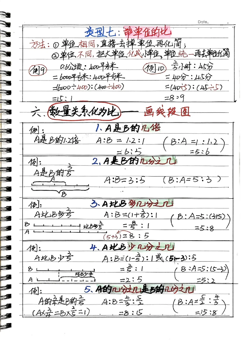 六年级上册手写笔记水印_小学全网线上同款资料_22号文件6上数学分数乘除