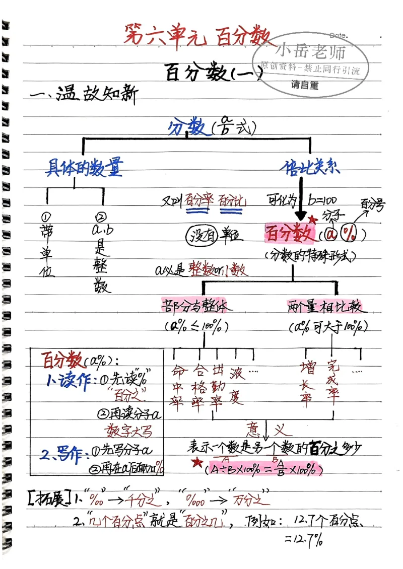 六年级上册手写笔记水印_小学全网线上同款资料_22号文件6上数学分数乘除