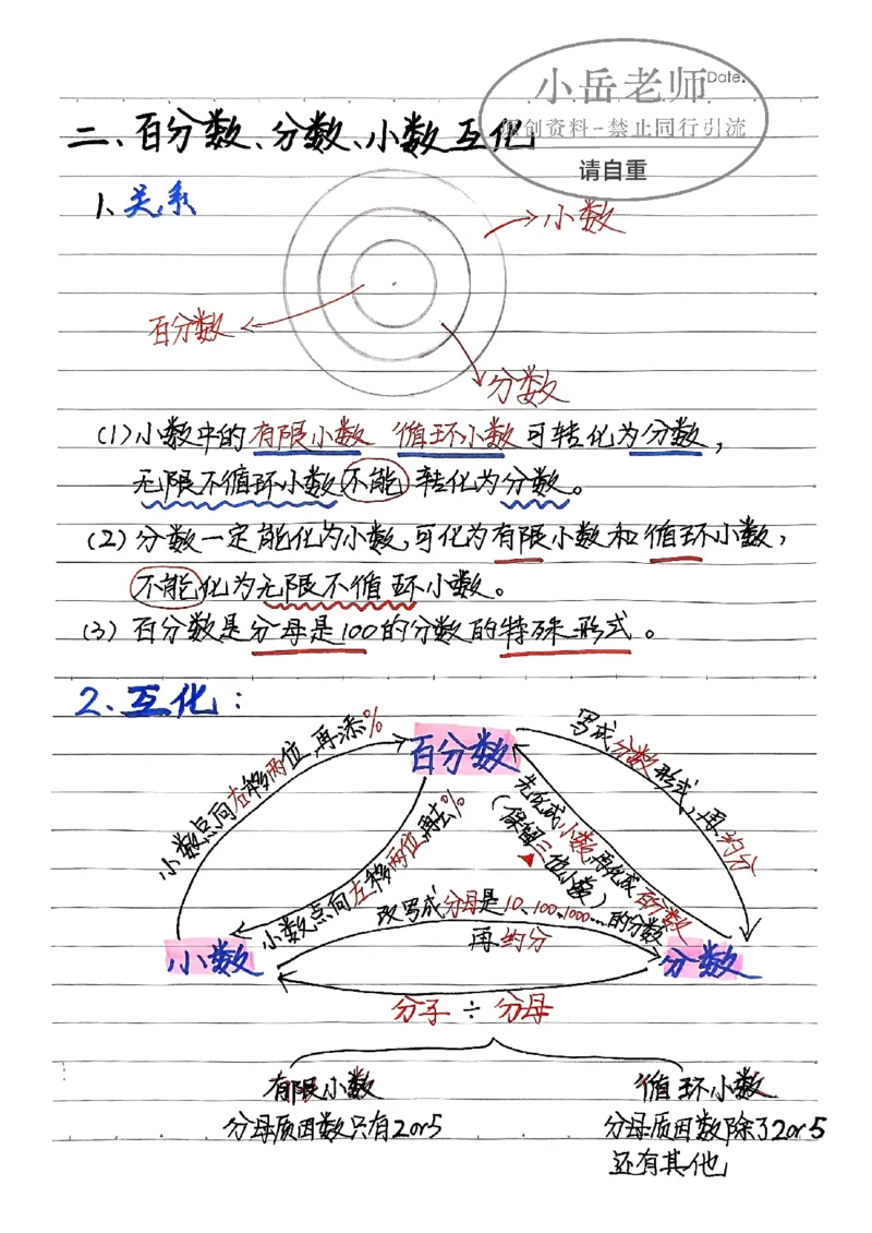 六年级上册手写笔记水印_小学全网线上同款资料_22号文件6上数学分数乘除