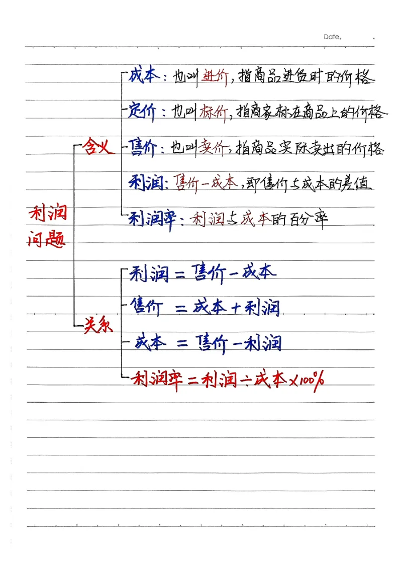 六年级上册手写笔记水印_小学全网线上同款资料_22号文件6上数学分数乘除