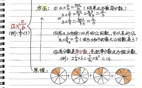 六年级上册手写笔记水印_小学全网线上同款资料_22号文件6上数学分数乘除