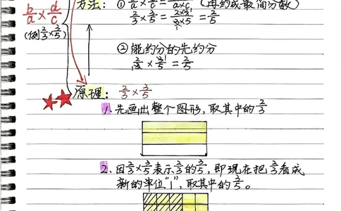 六年级上册手写笔记水印_小学全网线上同款资料_22号文件6上数学分数乘除