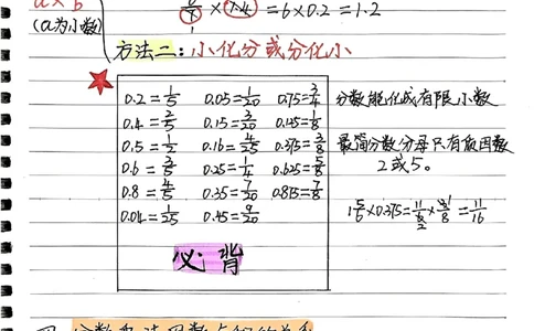 六年级上册手写笔记水印_小学全网线上同款资料_22号文件6上数学分数乘除