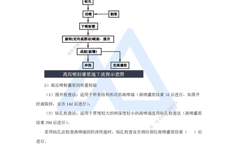 13.2025马丽娜-3D实景通关-第2章（4）地基处理工程2_2026年一级建造师_2026年一建水利_2025年一建水利SVIP_02-基础精讲✿高端面授✿深度强化_20-水利《实景精讲通关》马丽娜HX_讲义
