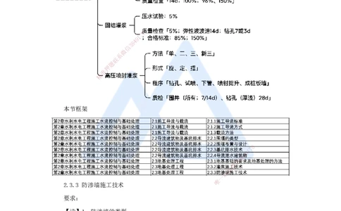 13.2025马丽娜-3D实景通关-第2章（4）地基处理工程2_2026年一级建造师_2026年一建水利_2025年一建水利SVIP_02-基础精讲✿高端面授✿深度强化_20-水利《实景精讲通关》马丽娜HX_讲义