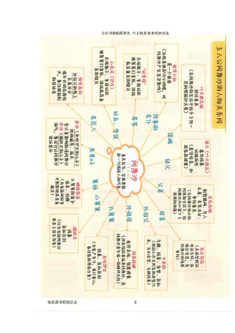 五升六语文学习笔记_小学全网线上同款资料_k92_语文