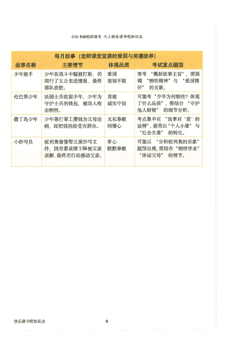 五升六语文学习笔记_小学全网线上同款资料_k92_语文