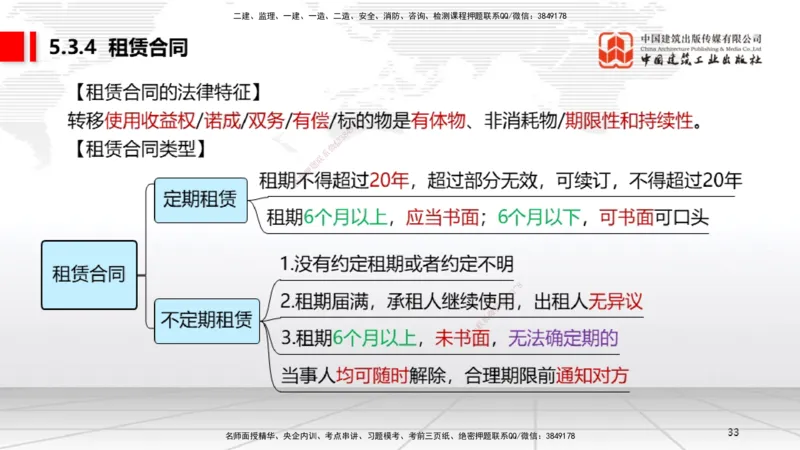 A16节：5.3.3保证合同～5.3.6运输合同（12.30）_2026年一建法规_2025年一建法规SVIP_02-基础精讲✿高端面授✿深度强化_06-法规《两轮基础直播》王文静JGS_讲义