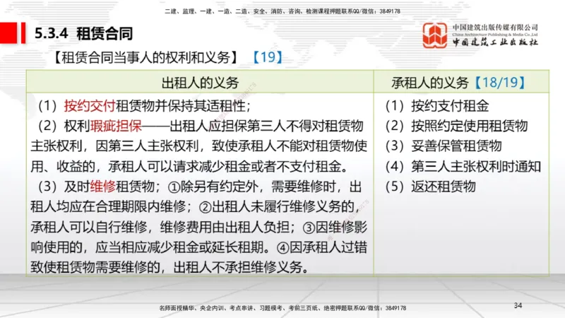 A16节：5.3.3保证合同～5.3.6运输合同（12.30）_2026年一建法规_2025年一建法规SVIP_02-基础精讲✿高端面授✿深度强化_06-法规《两轮基础直播》王文静JGS_讲义