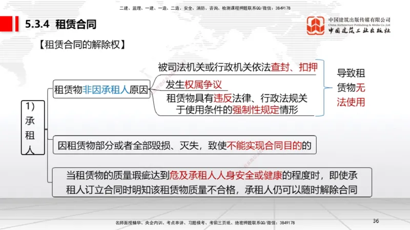 A16节：5.3.3保证合同～5.3.6运输合同（12.30）_2026年一建法规_2025年一建法规SVIP_02-基础精讲✿高端面授✿深度强化_06-法规《两轮基础直播》王文静JGS_讲义