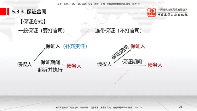A16节：5.3.3保证合同～5.3.6运输合同（12.30）_2026年一建法规_2025年一建法规SVIP_02-基础精讲✿高端面授✿深度强化_06-法规《两轮基础直播》王文静JGS_讲义