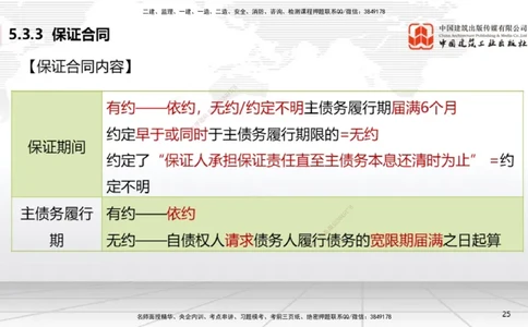 A16节：5.3.3保证合同～5.3.6运输合同（12.30）_2026年一建法规_2025年一建法规SVIP_02-基础精讲✿高端面授✿深度强化_06-法规《两轮基础直播》王文静JGS_讲义