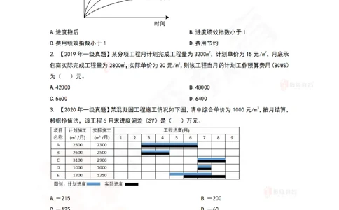 7月8日佑森项目管理珠峰班VIP作业_2026年一级建造师_2026年一建管理_2025年一建管理SVIP_02-基础精讲✿高端面授✿深度强化_36-管理《珠峰直播班》林子婷YS