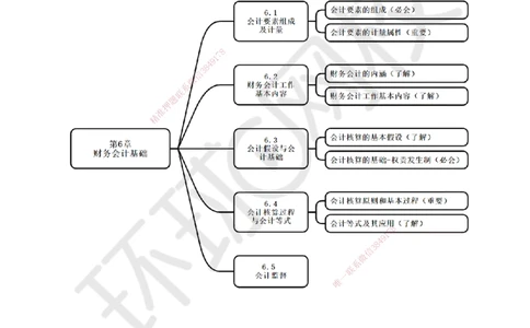 17.第17讲-第6章财务会计基础（2）_2026年一级建造师_2026年一建经济_2025年一建经济SVIP_02-基础精讲✿高端面授✿深度强化_21-经济《考点精讲班》张涌、胡安然HQ推荐_张涌
