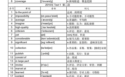 2010年真题阅读单词_考研英语真题_考研英语（一）历年真题_单词资料_英语一真题词汇