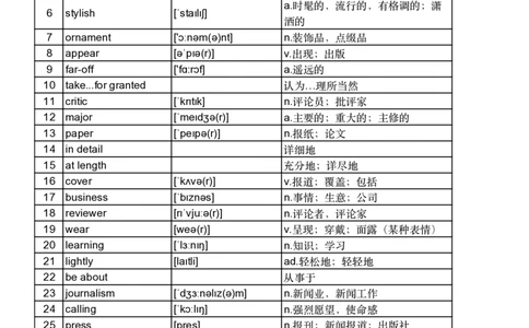 2010年真题阅读单词_考研英语真题_考研英语（一）历年真题_单词资料_英语一真题词汇