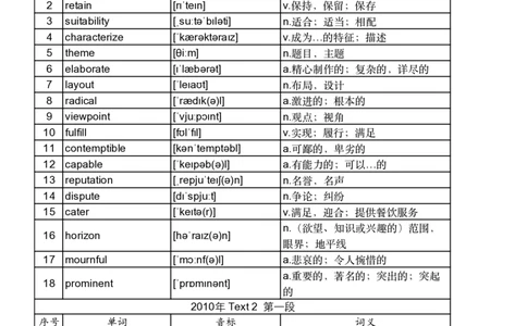 2010年真题阅读单词_考研英语真题_考研英语（一）历年真题_单词资料_英语一真题词汇