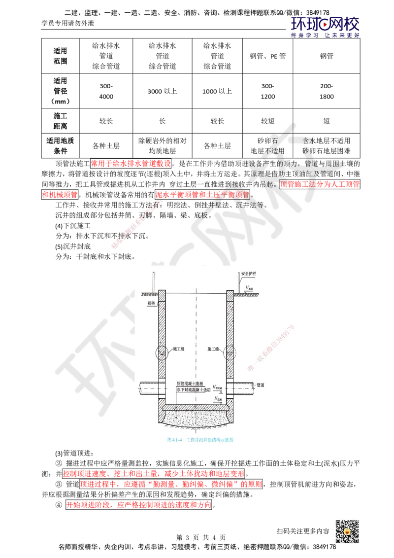 13-管道工程（1）_2026年一级建造师_2026年一建市政_2025年一建市政SVIP_04-冲刺串讲✿考点强化✿小灶集训_67-市政《考前抢救班》董雨佳HQ推荐
