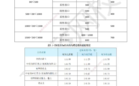 13-管道工程（1）_2026年一级建造师_2026年一建市政_2025年一建市政SVIP_04-冲刺串讲✿考点强化✿小灶集训_67-市政《考前抢救班》董雨佳HQ推荐