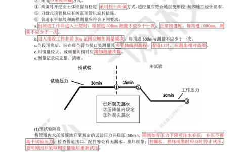 13-管道工程（1）_2026年一级建造师_2026年一建市政_2025年一建市政SVIP_04-冲刺串讲✿考点强化✿小灶集训_67-市政《考前抢救班》董雨佳HQ推荐
