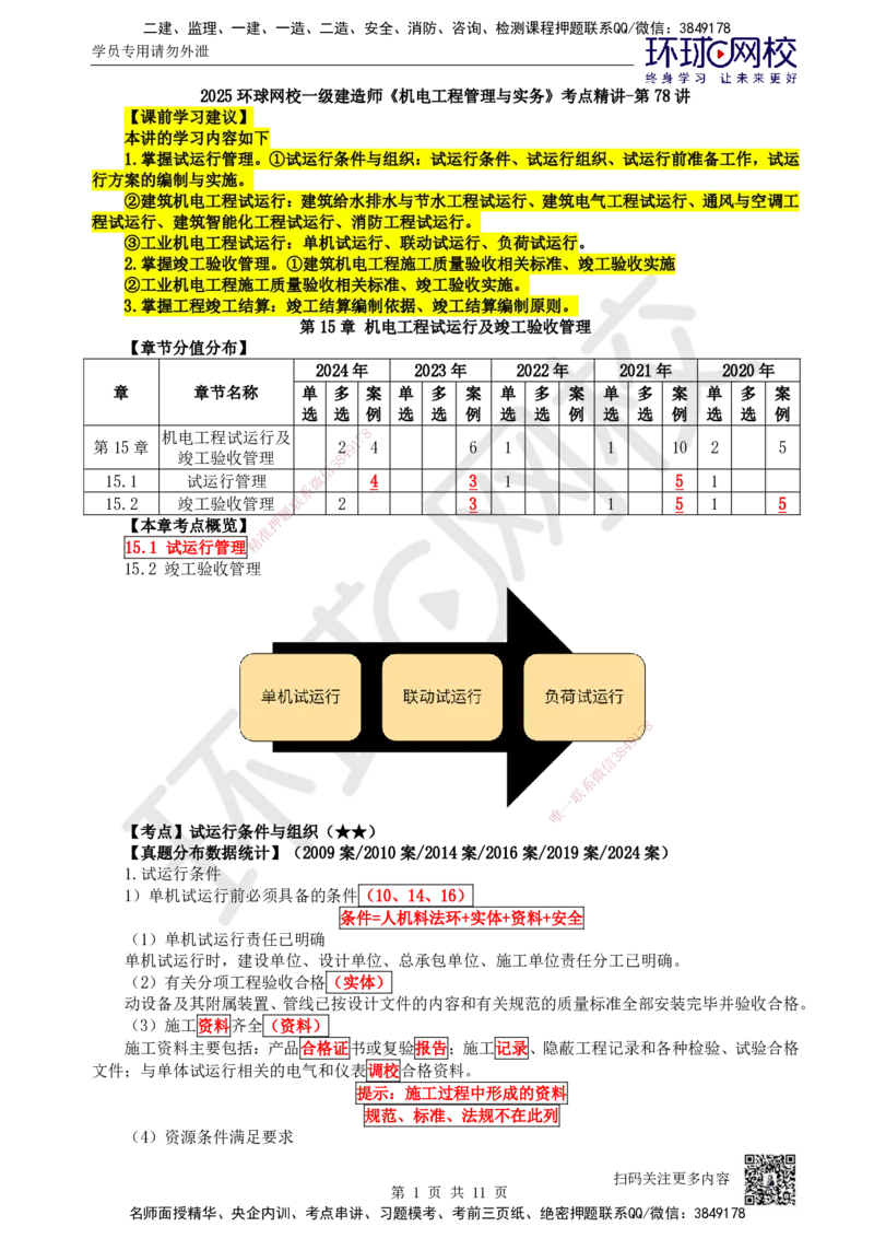 78.第78讲-第15章机电工程试运行及竣工验收管理_2026年一级建造师_2026年一建机电_2025年一建机电SVIP_02-基础精讲✿高端面授✿深度强化_26-机电《考点精讲班》苏婷、赵金凤HQ