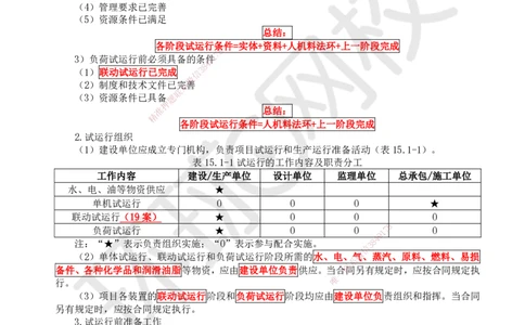 78.第78讲-第15章机电工程试运行及竣工验收管理_2026年一级建造师_2026年一建机电_2025年一建机电SVIP_02-基础精讲✿高端面授✿深度强化_26-机电《考点精讲班》苏婷、赵金凤HQ