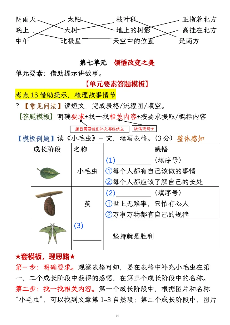 2152二年级下册语文1-8单元要素阅读答题模板及解题技巧_二年级上下册资料_二年级下册小红书同款资料_二下语文_二下语文