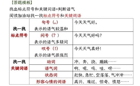 2152二年级下册语文1-8单元要素阅读答题模板及解题技巧_二年级上下册资料_二年级下册小红书同款资料_二下语文_二下语文