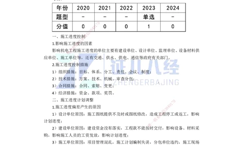 87.一建机电基础精学-88施工进度管理-4_2026年一级建造师_2026年一建机电_2025年一建机电SVIP_02-基础精讲✿高端面授✿深度强化_31-机电《基础精学课》朱旭阳ZBJ_讲义