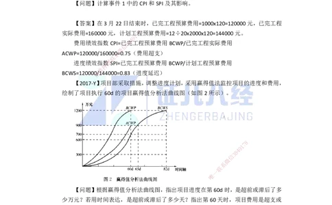87.一建机电基础精学-88施工进度管理-4_2026年一级建造师_2026年一建机电_2025年一建机电SVIP_02-基础精讲✿高端面授✿深度强化_31-机电《基础精学课》朱旭阳ZBJ_讲义