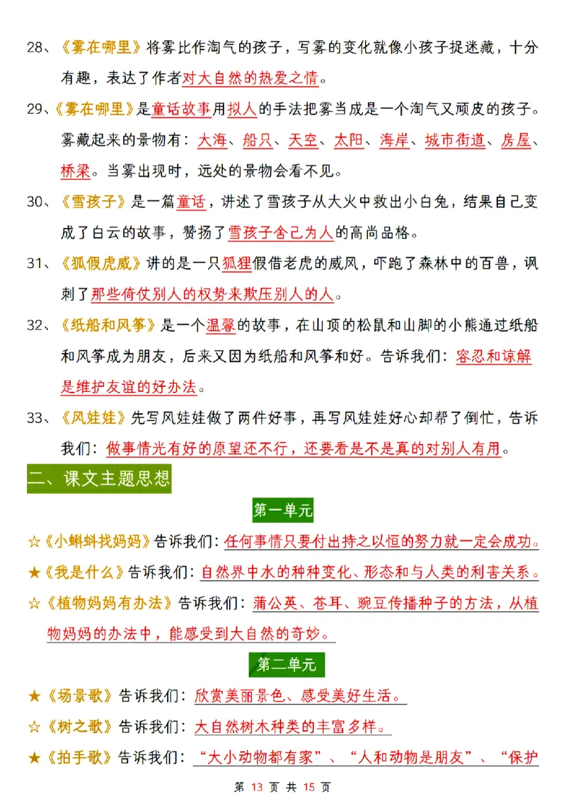 24年二上语文全册高频考点知识点总结(1)_二年级上下册资料_二年级下册小红书同款资料_二下语文