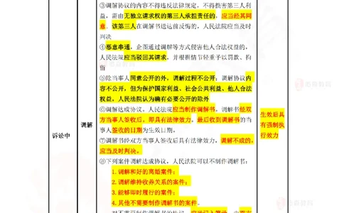 7月25日佑森相关法规珠峰班VIP作业答案(1)_2026年一建法规_2025年一建法规SVIP_02-基础精讲✿高端面授✿深度强化_35-法规《珠峰直播班》叶翼虎YS